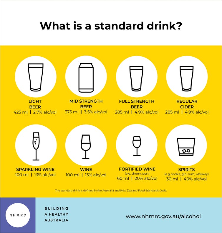 Standard drink graphic