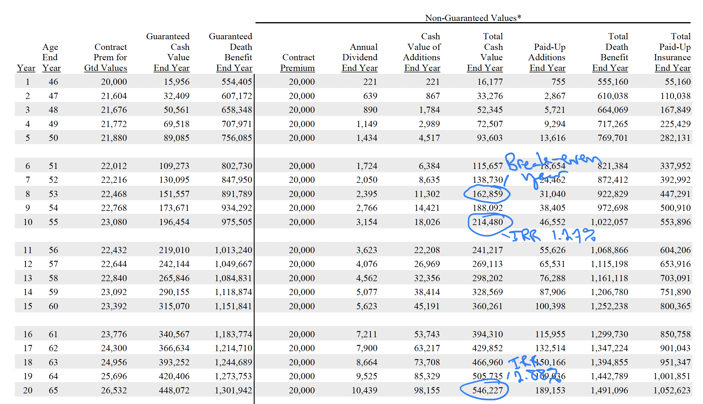 Optimized Whole Life Insurance 2021