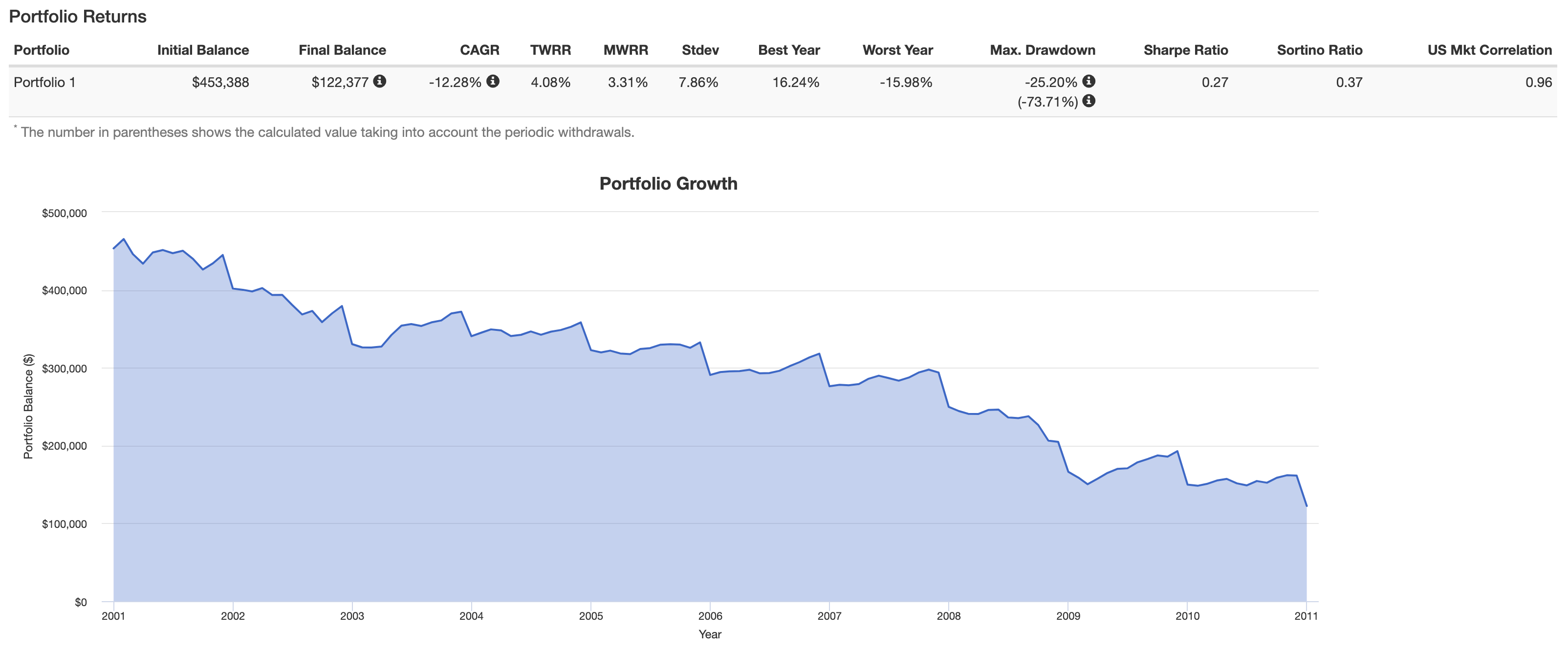 50 50 Stock bond years 31-40