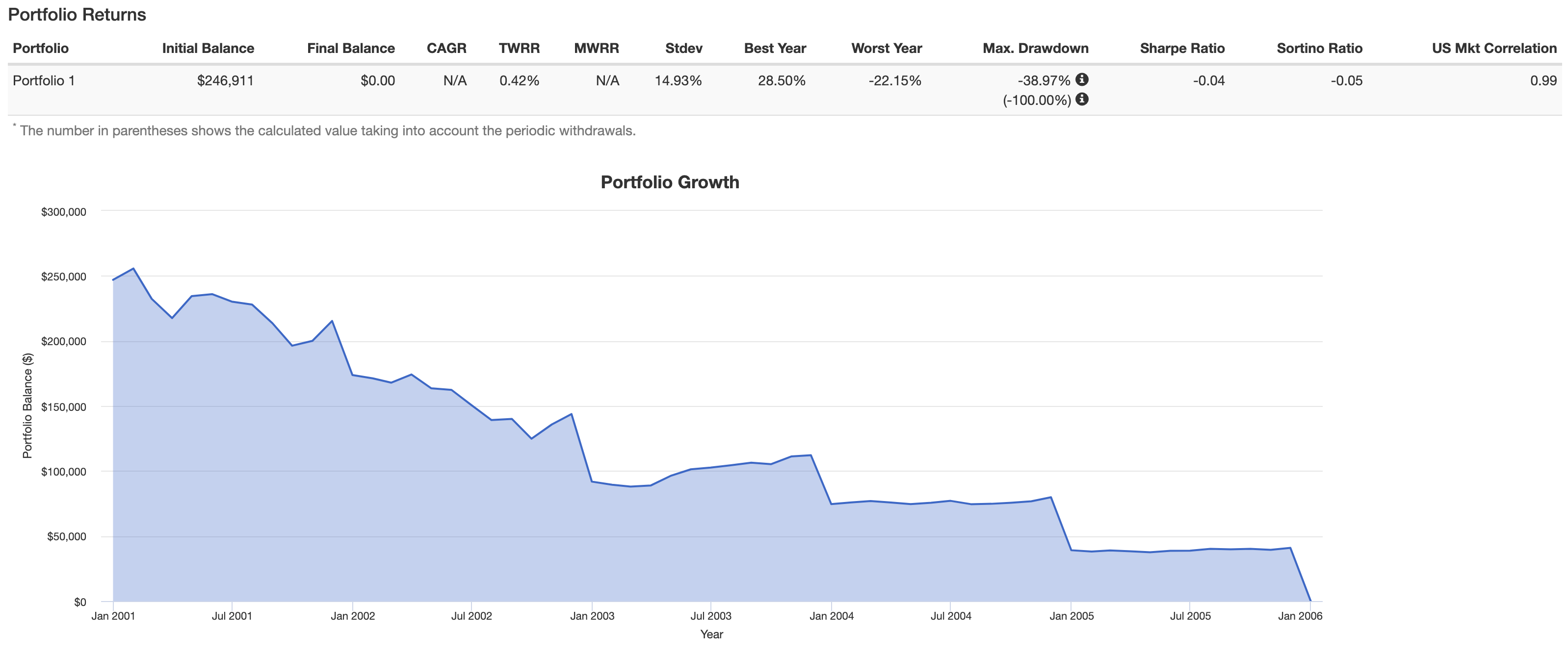 VFINX Income Years 31-40