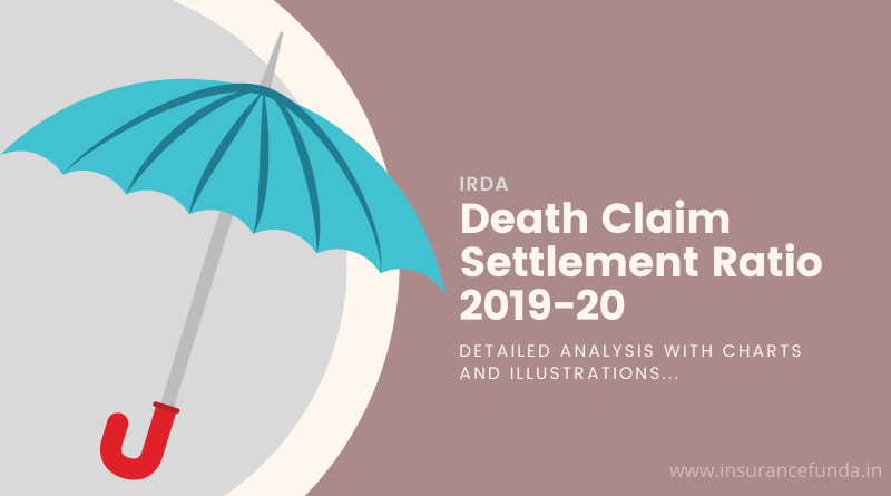 IRDA Death Claim Settlement Ratio 2019-20