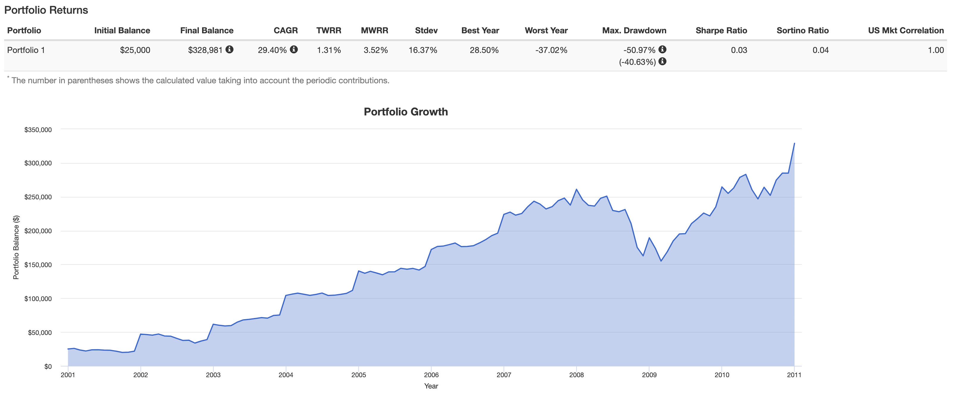 How Would Indexed Universal Life Perform During Another Lost Decade?