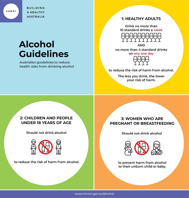 Alcohol guidelines graphic