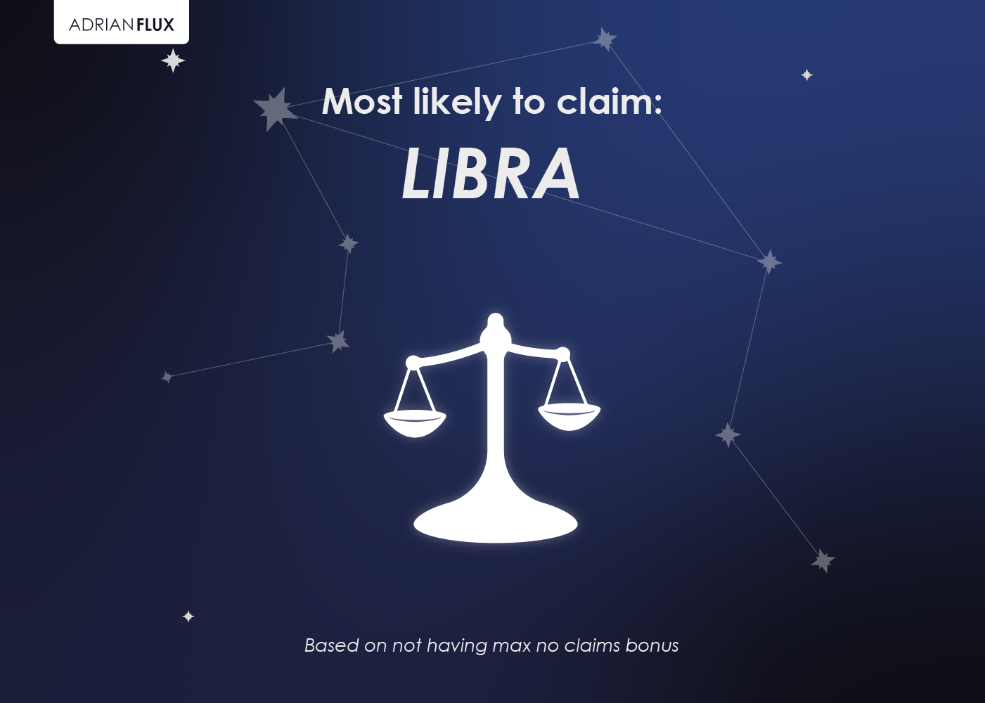 Libra graphic