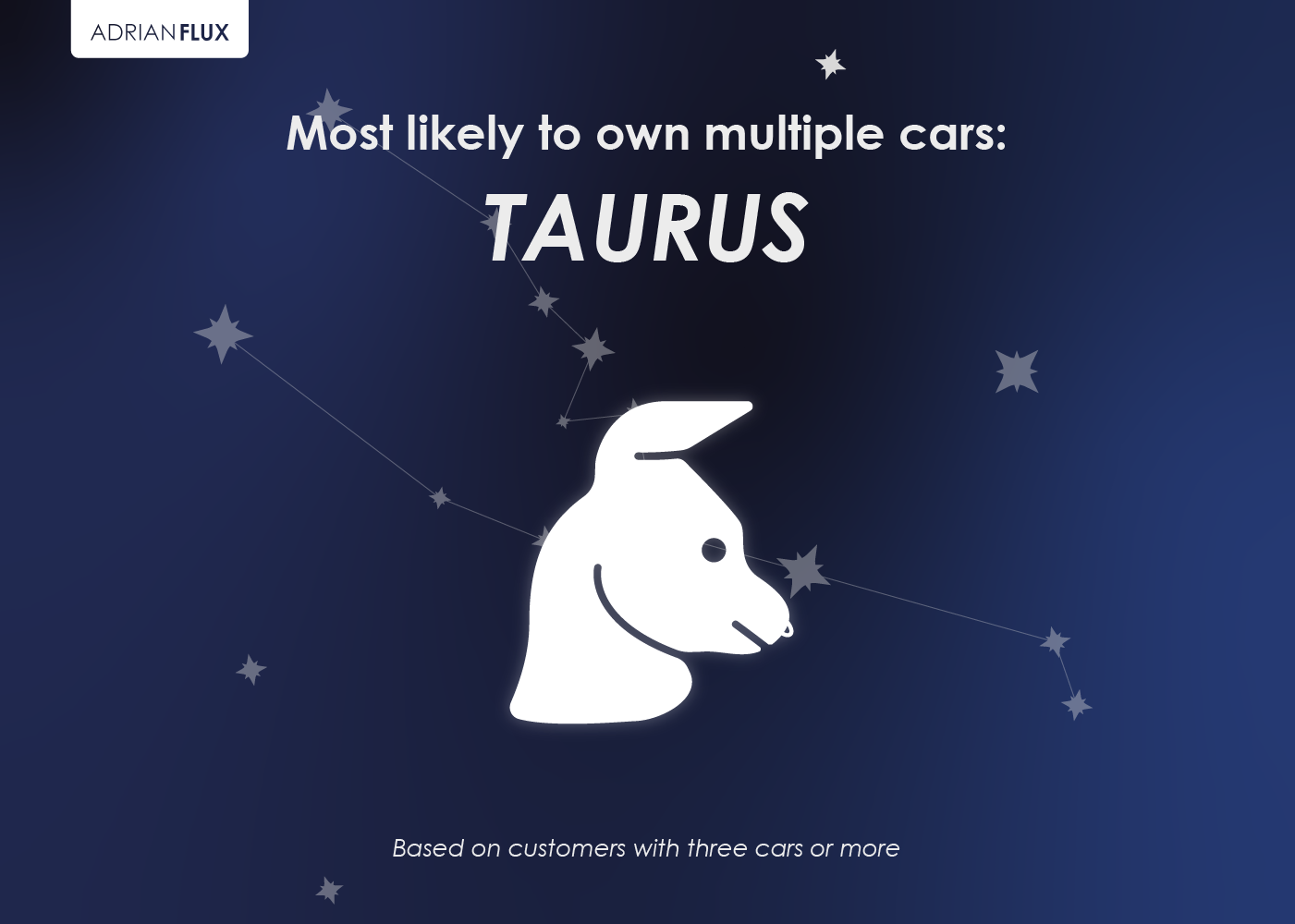 Taurus star sign