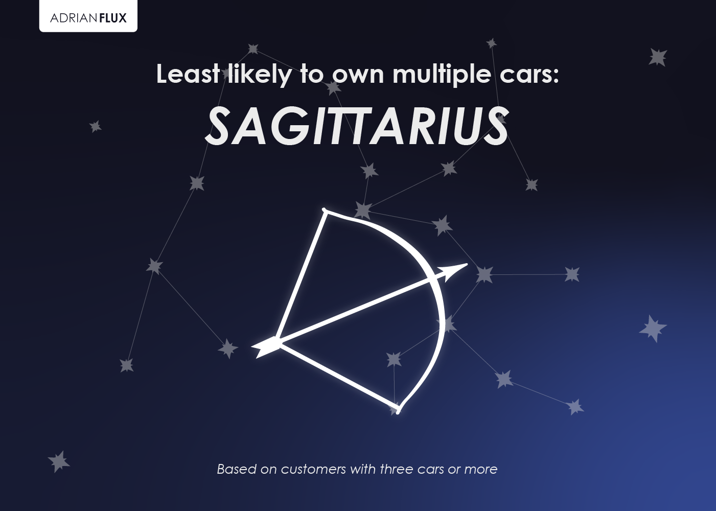 Sagittarius graphic