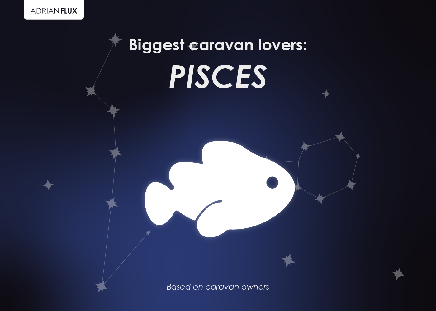 Pisces graphic