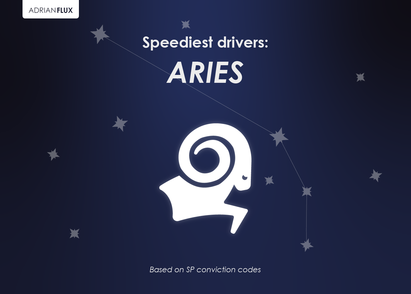 Aries symbol