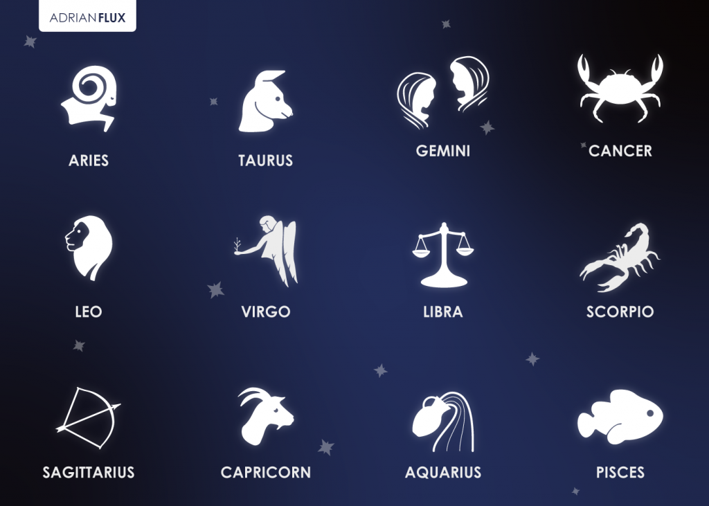 Zodiac signs: Data reveals the best and worst drivers