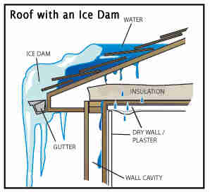 CH Insurance ice dam graph