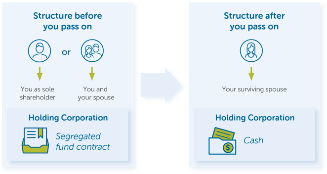 CorporateAccountShareholdingStructure-EN
