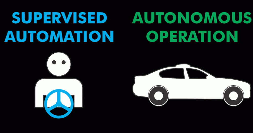 Simplified Proposal for Vehicle Automation Modes