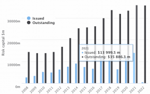 catastrophe-bonds-outstanding-2021