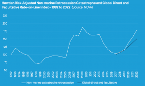 catastrophe-retrocession-rates-on-line-index