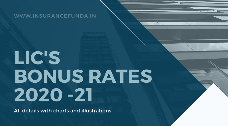 LIC's bonus rates 2020 -21