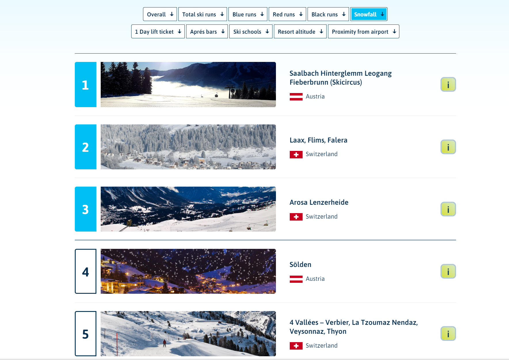 Image of the best ski resorts interactive page on Columbus Direct