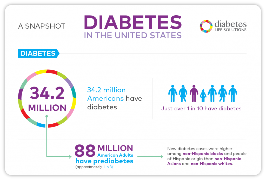 Declined Life Insurance for Diabetics? Here’s What to do Next