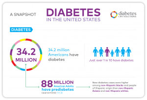 Declined Life Insurance for Diabetics? Here’s What to do Next