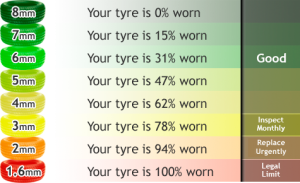 Car tyres: Do you know the law?