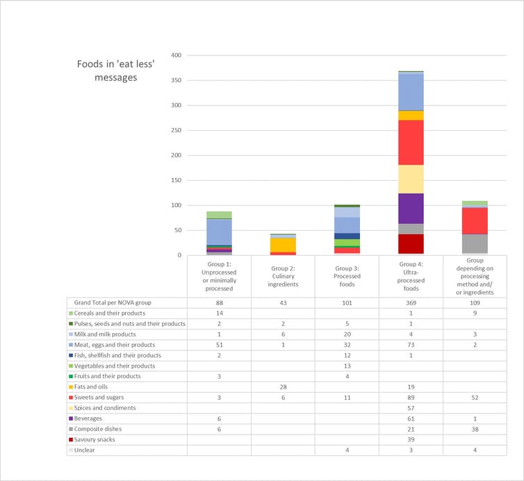 Graph with different colour bars