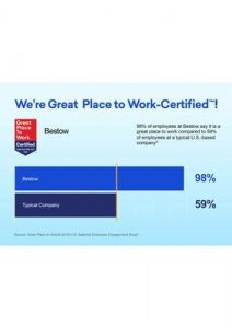 Bestow Earns 2022 Great Place to Work Certification™ - Yahoo Finance