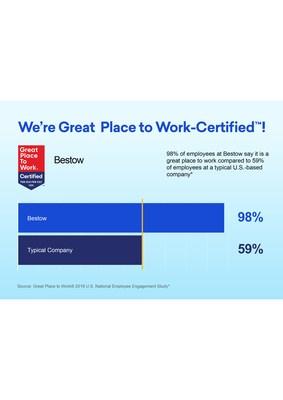 Bestow Earns 2022 Great Place to Work Certification™ - Yahoo Finance