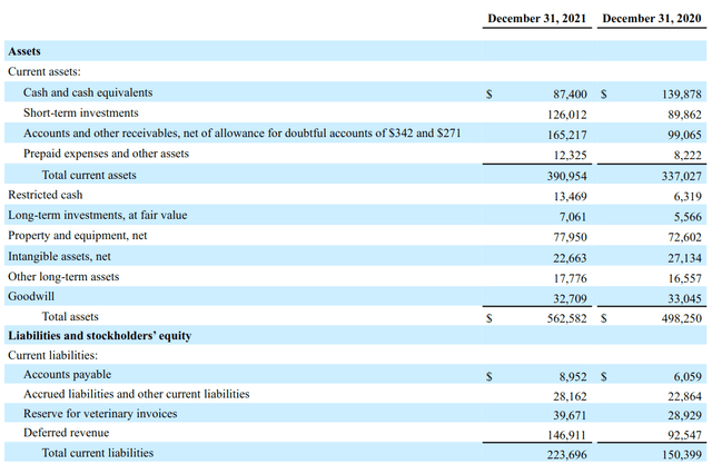 Trupanion: Fourth Quarter and Full Year 2021 Results