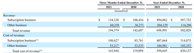 Trupanion: Fourth Quarter and Full Year 2021 Results