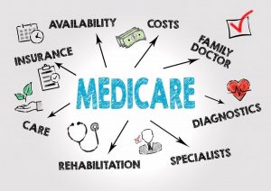 4 Things You Should Consider Before Buying Medicare Supplemental Insurance