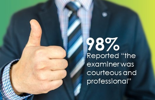 Consumers are confident in their life insurance exam experience