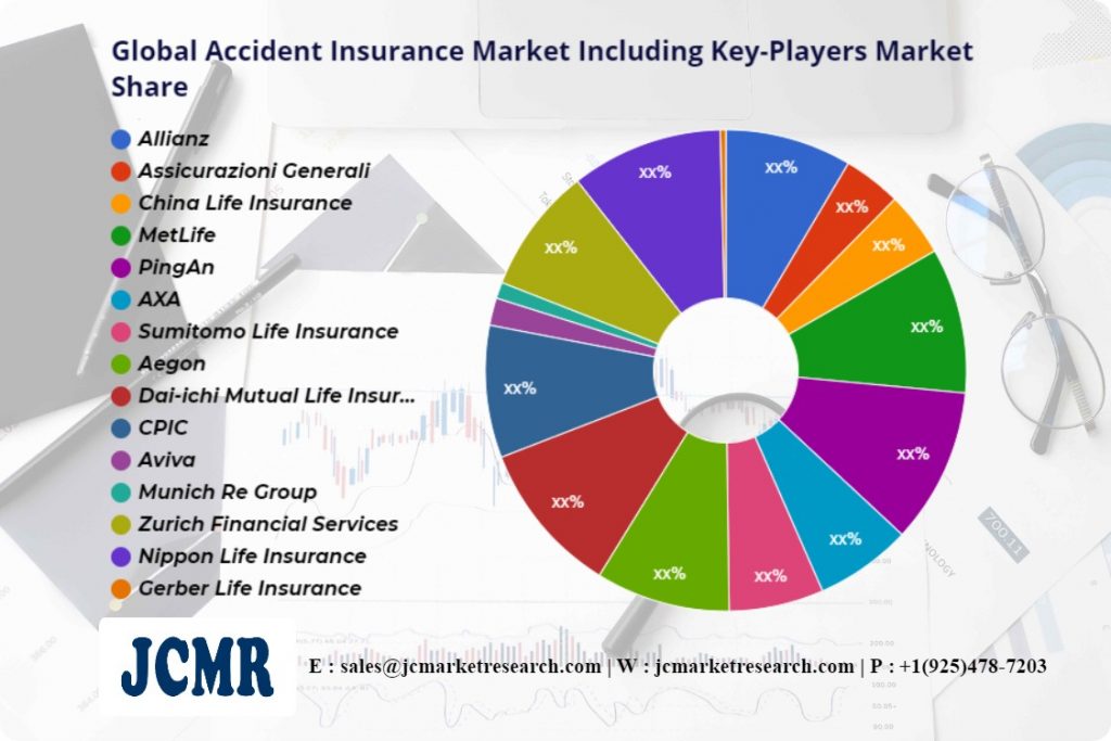 Global Accident Insurance Market
