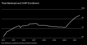 HEALTH CARE BRIEFING: Abortion Riders Likely to Stay in Omnibus | Bloomberg Government - Bloomberg Government