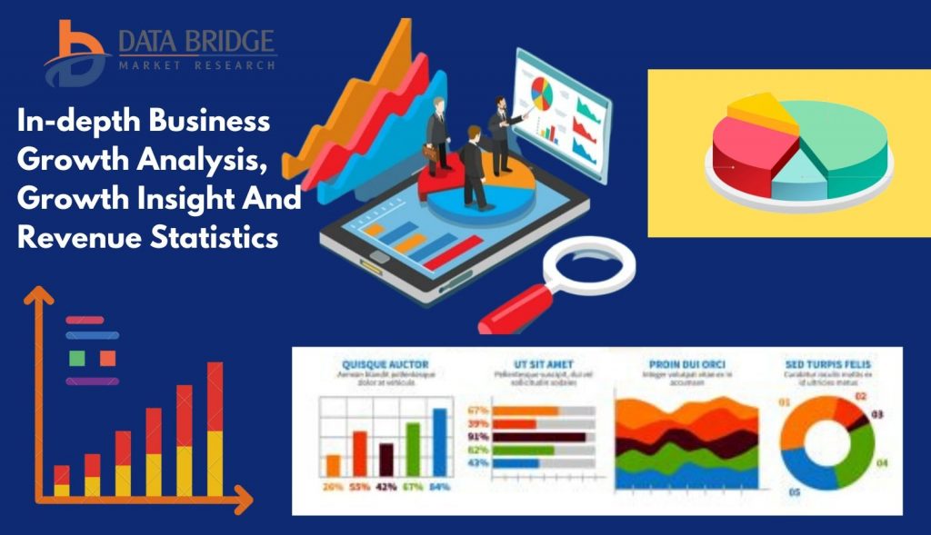 Health Insurance Market Inclinations And Development Status Highlighted During Forecast Period 2022-2029 – The UB Post - The UB Post