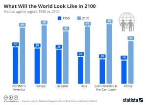 Insurers in Europe need to focus on aging population