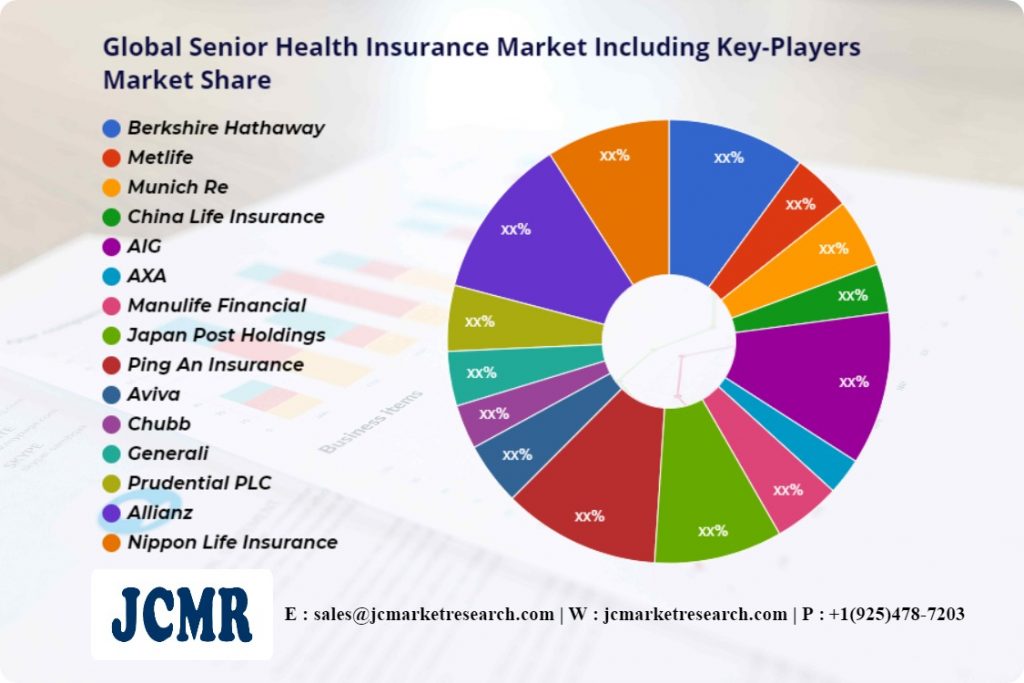 Global Senior Health Insurance Market