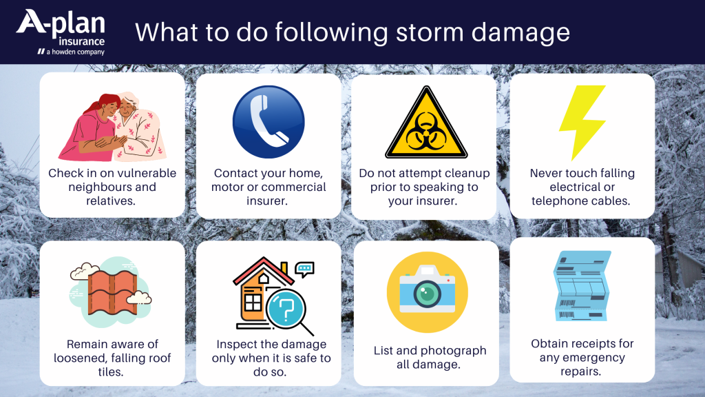 Storm damage - A-Plan Insurance