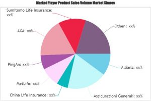 Teenager Life Insurance Market