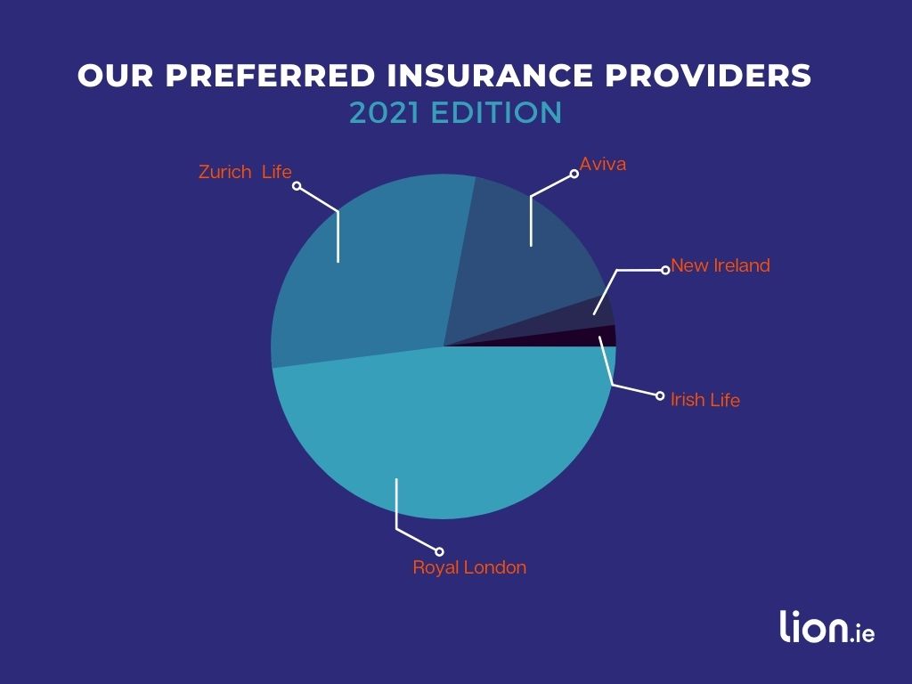 recommended life insurance provider 2021