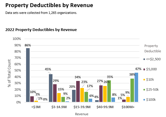 PropertyDeductibles