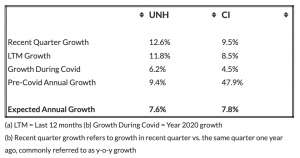 This Health Insurance Company Is A Better Pick Over UnitedHealth Stock - Trefis