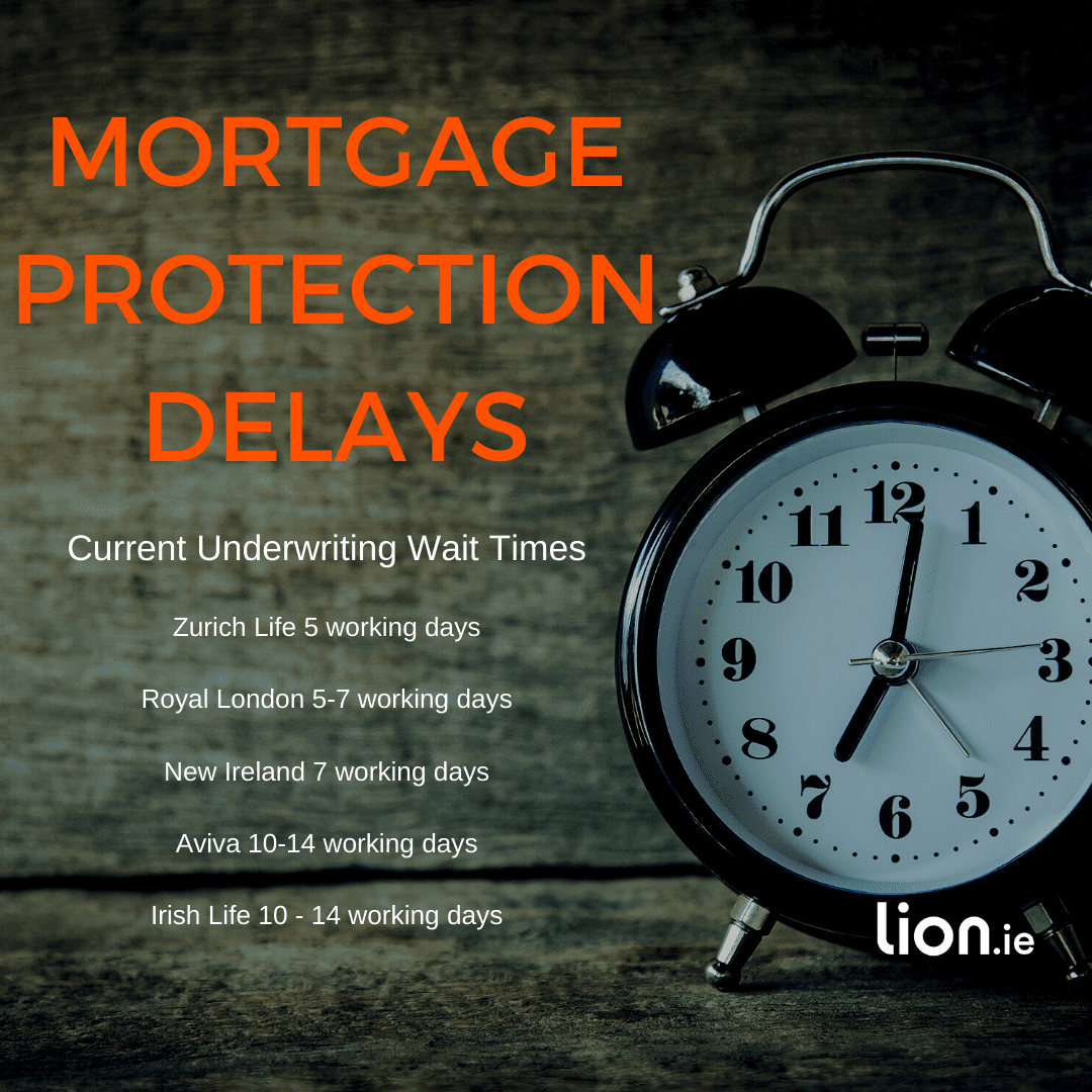 mortgage protection delays