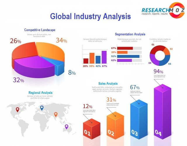 Corporate Owned Life Insurance Market