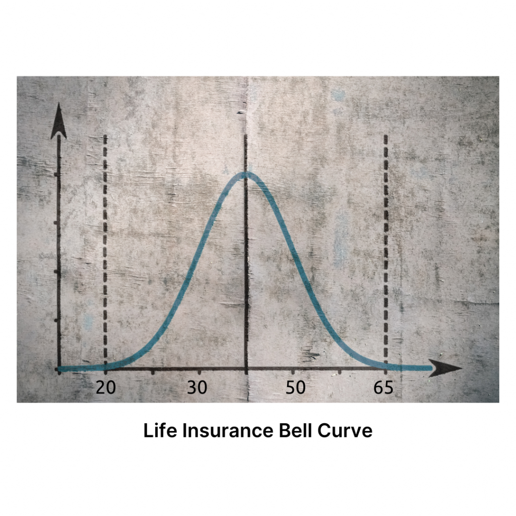 Life Insurance Bell Curve 1