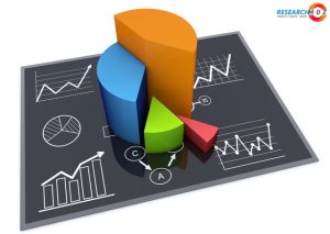 Corporate Owned Life Insurance Market