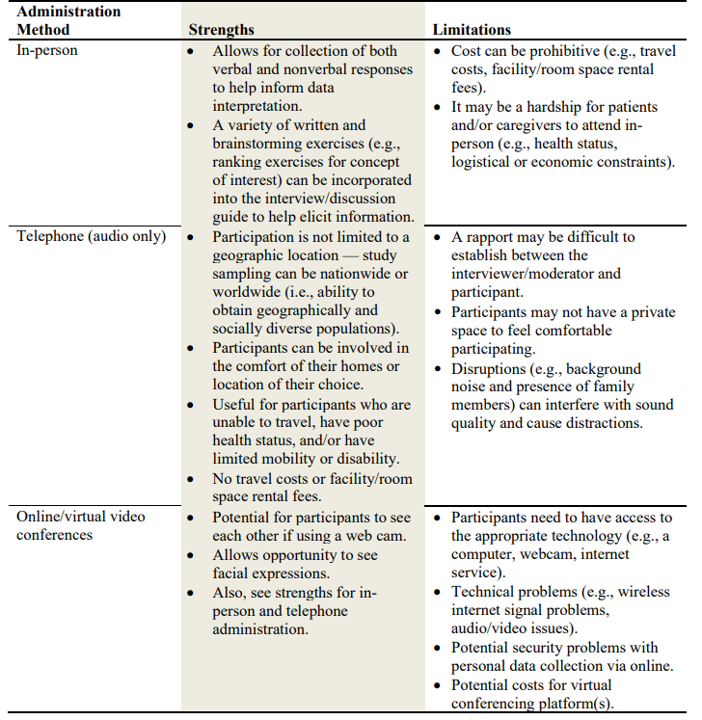 FDA Guidance: Methods for identifying what is important to patients