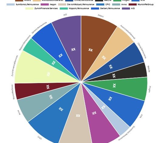 Group Life Accident Insurance Market Investment Analysis | Allianz, Assicurazioni Generali, Life Insurance – The Sabre - The Sabre