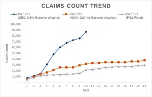 aus-flood-claims-count-march7