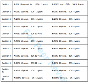 Measuring risk preferences over health states