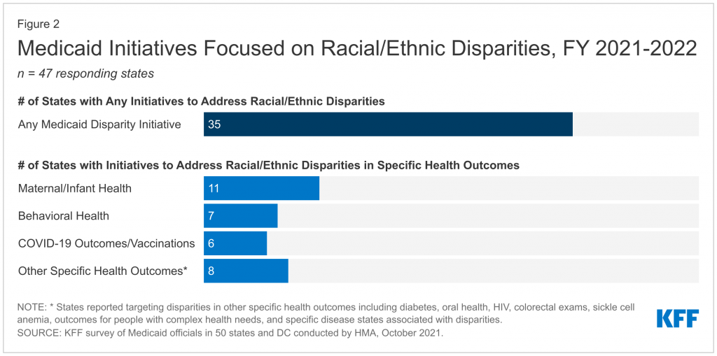 Medicaid and Racial Health Equity - Kaiser Family Foundation