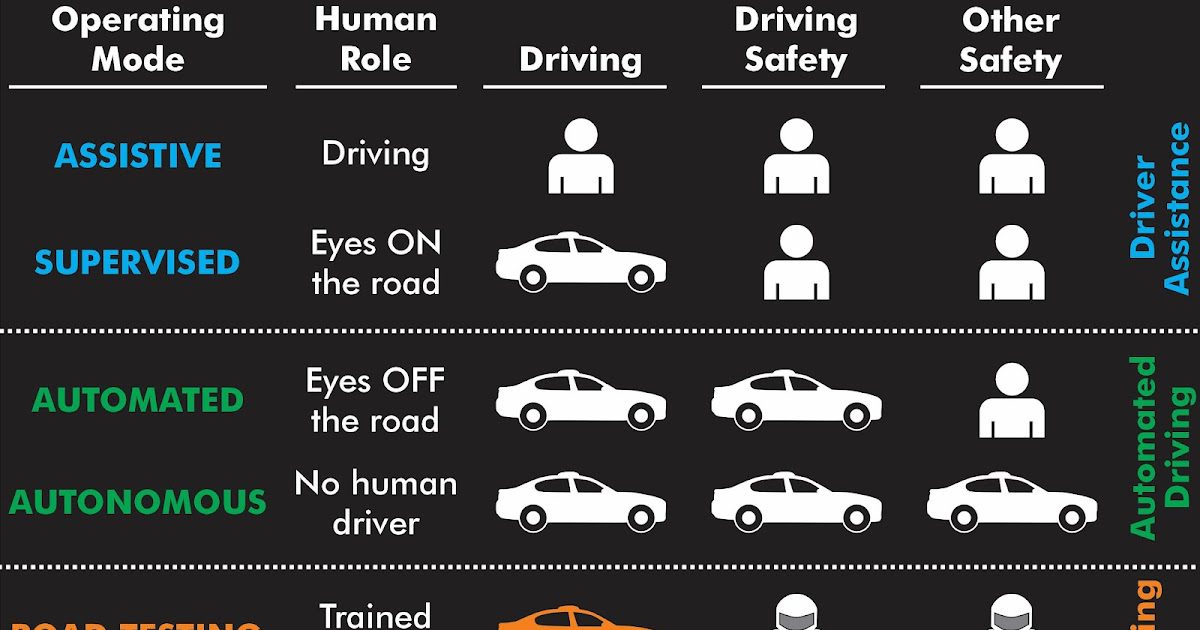 A Driver-Centric User’s Guide to Vehicle Automation Modes